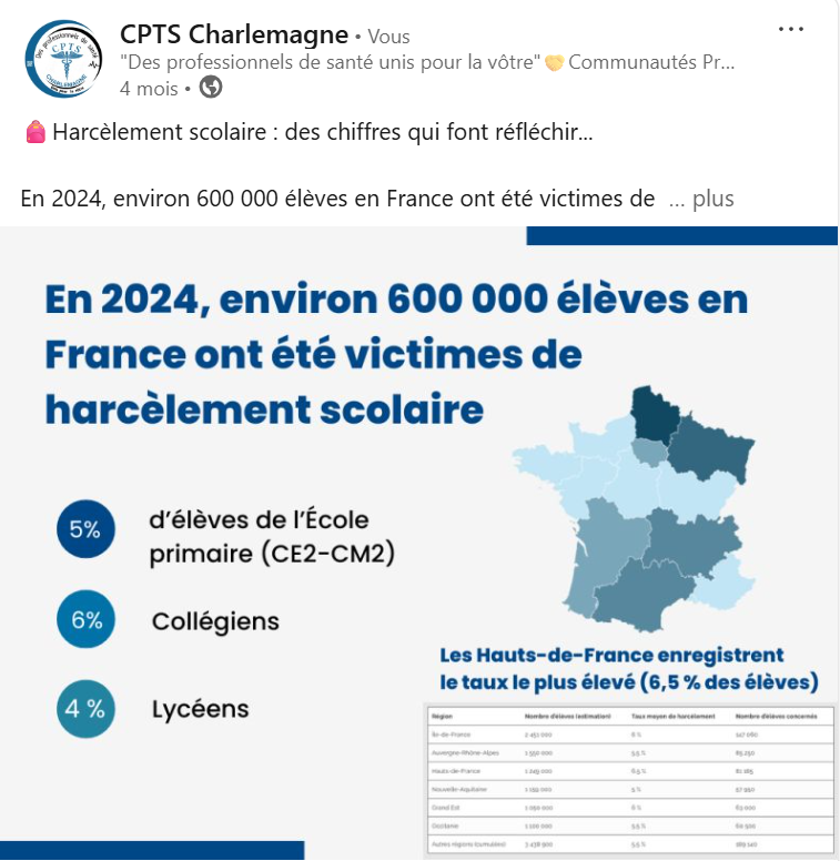 600 000 élèves en France ont été victimes de harcèlement scolaire